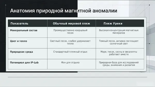 Слайд5